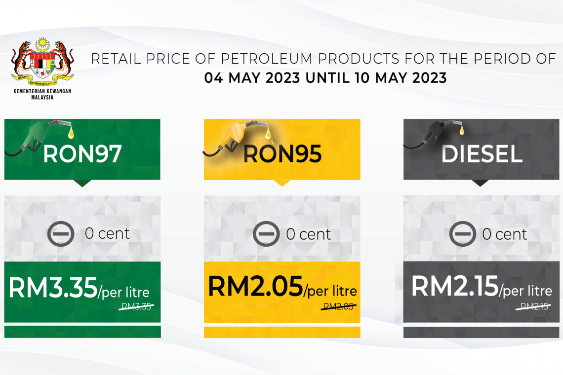 Retail Price of Petroleum Products From 4 May 2023 To 10 May 2023